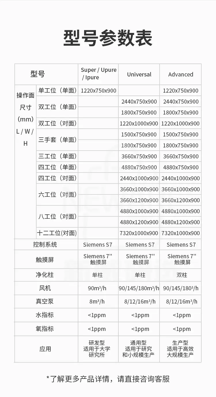 手套箱的型号参数表